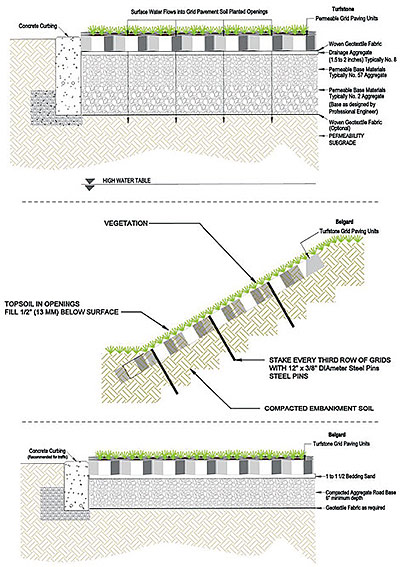 Turfstone Permeable Pavers